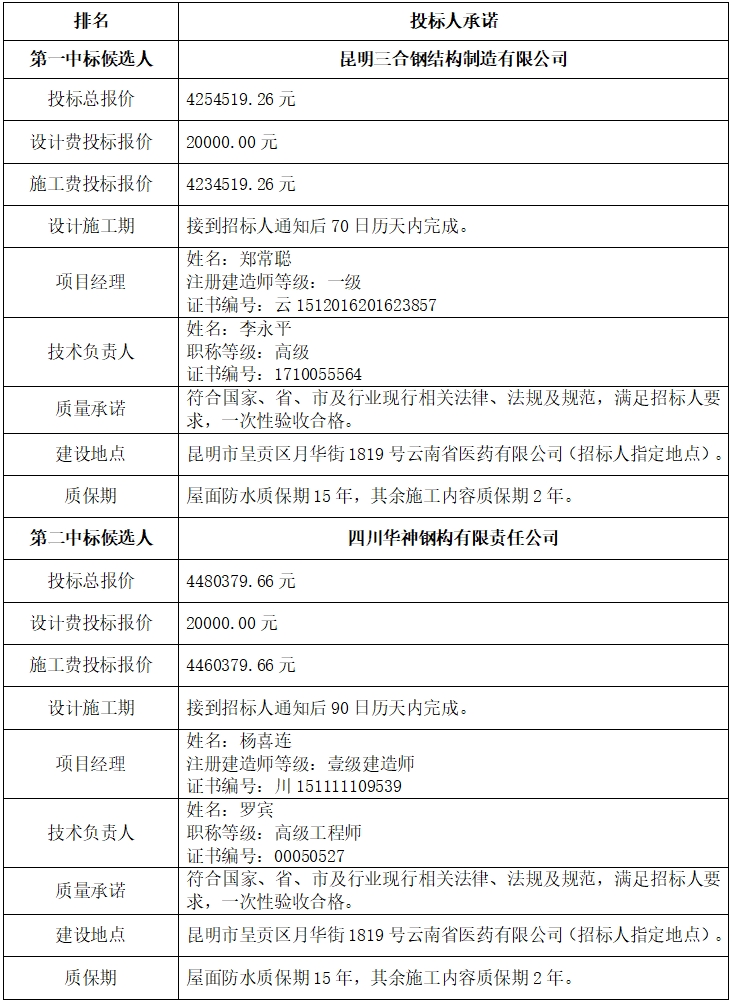 win����Ӯ(�й���½)Ψһ�ٷ���վ-Bwin�ٷ���Ȩ���