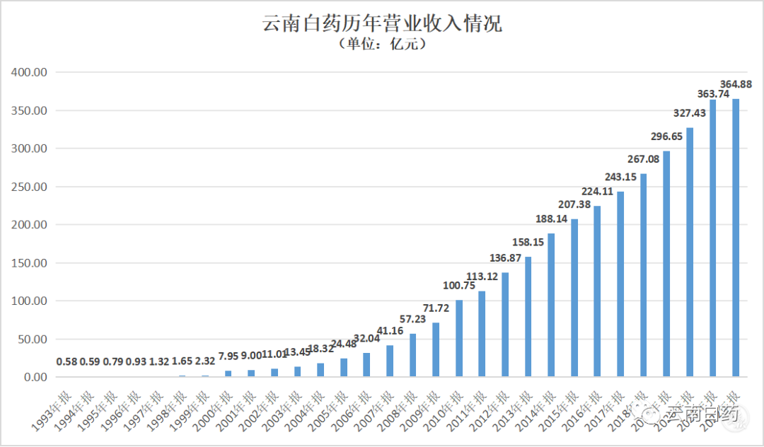 win����Ӯ(�й���½)Ψһ�ٷ���վ-Bwin�ٷ���Ȩ���